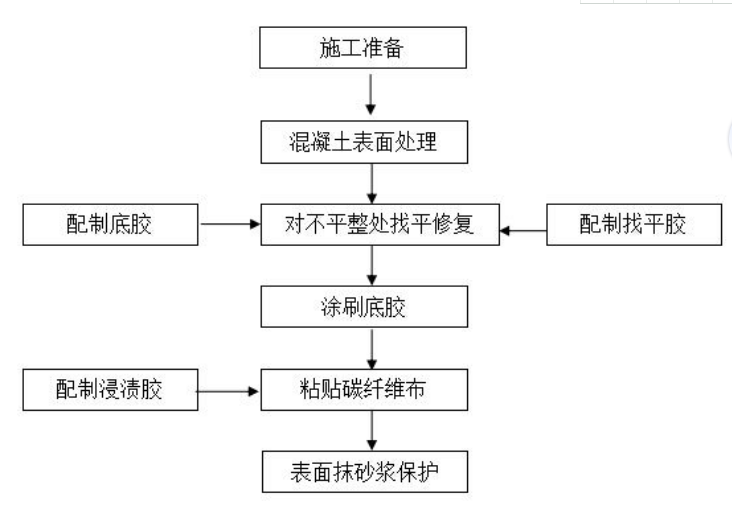 碳纤维布.jpg